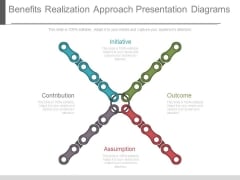 Benefits Realization Approach Presentation Diagrams Benefits Realization Approach Presentation Diagrams