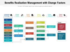 Benefits Realization Management With Change Factors Ppt PowerPoint Presentation Infographic Template Example Introduction PDF Benefits Realization Management With Change Factors Ppt PowerPoint Presentation Infographic Template Example Introduction PDF