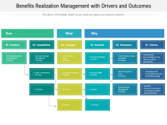 Benefits Realization Management With Drivers And Outcomes Ppt PowerPoint Presentation Layouts Pictures PDF Benefits Realization Management With Drivers And Outcomes Ppt PowerPoint Presentation Layouts Pictures PDF