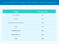 Best Data Security Software Your Investment For Company Online Database Security Proposal Slides PDF
