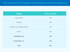 Best Data Security Software Your Investment For Company Online Database Security Proposal Slides PDF Best Data Security Software Your Investment For Company Online Database Security Proposal Slides PDF