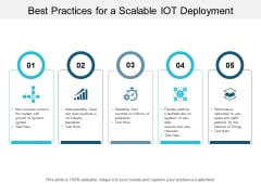 Best Practices For A Scalable IOT Deployment Ppt PowerPoint Presentation Styles Rules Best Practices For A Scalable IOT Deployment Ppt PowerPoint Presentation Styles Rules