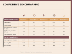 Best Practices For Increasing Lead Conversion Rates Competitive Benchmarking Ppt Outline Portrait PDF