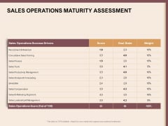 Best Practices For Increasing Lead Conversion Rates Sales Operations Maturity Assessment Ppt File Graphics PDF