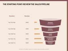 Best Practices For Increasing Lead Conversion Rates The Starting Point Review The Sales Pipeline Inspiration PDF Best Practices For Increasing Lead Conversion Rates The Starting Point Review The Sales Pipeline Inspiration PDF