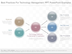 Best Practices For Technology Management Ppt Powerpoint Examples Best Practices For Technology Management Ppt Powerpoint Examples