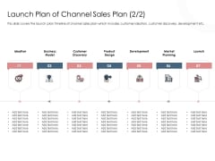 Best Practices Increase Revenue Out Indirect Launch Plan Of Channel Sales Plan Infographics PDF Best Practices Increase Revenue Out Indirect Launch Plan Of Channel Sales Plan Infographics PDF