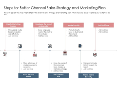 Best Practices Increase Revenue Out Indirect Steps For Better Channel Sales Strategy And Marketing Plan Background PDF Best Practices Increase Revenue Out Indirect Steps For Better Channel Sales Strategy And Marketing Plan Background PDF