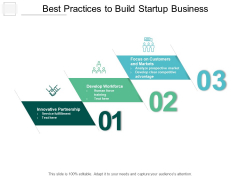 Best Practices To Build Startup Business Ppt PowerPoint Presentation Icon Infographic Template