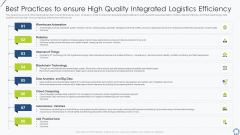 Best Practices To Ensure High Quality Integrated Logistics Efficiency Topics PDF Best Practices To Ensure High Quality Integrated Logistics Efficiency Topics PDF