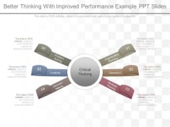 Better Thinking With Improved Performance Example Ppt Slides Better Thinking With Improved Performance Example Ppt Slides