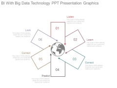 Bi With Big Data Technology Ppt Presentation Graphics