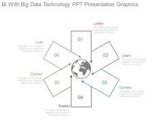 Bi With Big Data Technology Ppt Presentation Graphics Bi With Big Data Technology Ppt Presentation Graphics