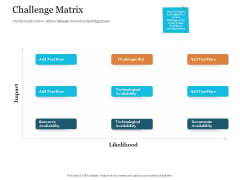 Bid Governance Analysis Challenge Matrix Ppt Infographic Template Grid PDF