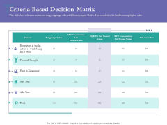 Bidding Cost Comparison Criteria Based Decision Matrix Ppt Layouts Display