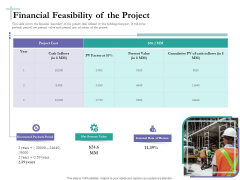 Bidding Cost Comparison Financial Feasibility Of The Project Ppt Gallery Visual Aids PDF