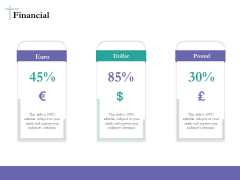 Bidding Cost Comparison Financial Ppt Show Visual Aids PDF