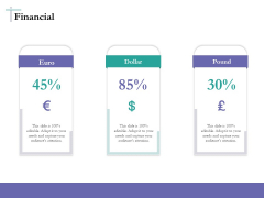 Bidding Cost Comparison Financial Ppt Show Visual Aids PDF Bidding Cost Comparison Financial Ppt Show Visual Aids PDF