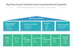 Big Data Analysis Model For Improving Operational Capability Ppt PowerPoint Presentation Infographics Visuals PDF Big Data Analysis Model For Improving Operational Capability Ppt PowerPoint Presentation Infographics Visuals PDF