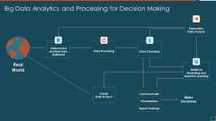 Big Data Analytics And Processing For Decision Making Sample PDF