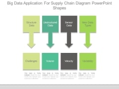 Big Data Application For Supply Chain Diagram Powerpoint Shapes Big Data Application For Supply Chain Diagram Powerpoint Shapes