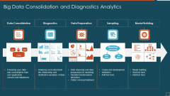 Big Data Consolidation And Diagnostics Analytics Rules PDF Big Data Consolidation And Diagnostics Analytics Rules PDF