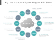 Big Data Corporate System Diagram Ppt Slides Big Data Corporate System Diagram Ppt Slides