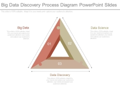 Big Data Discovery Process Diagram Powerpoint Slides Big Data Discovery Process Diagram Powerpoint Slides