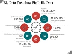 Big Data Facts How Big Is Big Data Ppt PowerPoint Presentation Slide