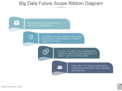 Big Data Future Scope Ribbon Ppt PowerPoint Presentation Designs Download Big Data Future Scope Ribbon Ppt PowerPoint Presentation Designs Download