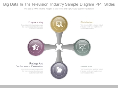 Big Data In The Television Industry Sample Diagram Ppt Slides Big Data In The Television Industry Sample Diagram Ppt Slides