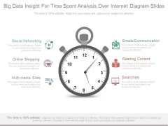 Big Data Insight For Time Spent Analysis Over Internet Diagram Slides Big Data Insight For Time Spent Analysis Over Internet Diagram Slides