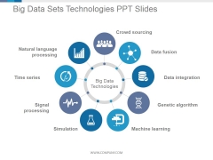 Big Data Sets Technologies Ppt PowerPoint Presentation Portfolio