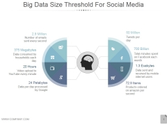 Big Data Size Threshold For Social Media Ppt PowerPoint Presentation Example Big Data Size Threshold For Social Media Ppt PowerPoint Presentation Example