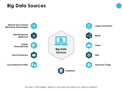 Big Data Sources Data Warehouse Appliances Cloud Ppt PowerPoint Presentation Layout Big Data Sources Data Warehouse Appliances Cloud Ppt PowerPoint Presentation Layout
