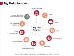 Big Data Sources Ppt PowerPoint Presentation Professional Slide Portrait Big Data Sources Ppt PowerPoint Presentation Professional Slide Portrait