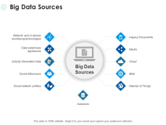 Big Data Sources Ppt PowerPoint Presentation Styles Elements Big Data Sources Ppt PowerPoint Presentation Styles Elements