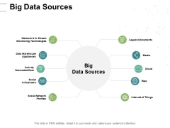 Big Data Sources Social Influencers Ppt PowerPoint Presentation Model Inspiration Big Data Sources Social Influencers Ppt PowerPoint Presentation Model Inspiration