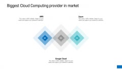 Biggest Cloud Computing Provider In Market Ppt File Vector PDF Biggest Cloud Computing Provider In Market Ppt File Vector PDF