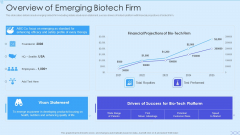 Biotech Firm Investor Funding Overview Of Emerging Biotech Firm Brochure PDF Biotech Firm Investor Funding Overview Of Emerging Biotech Firm Brochure PDF
