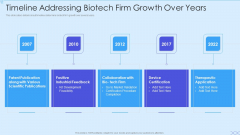 Biotech Firm Investor Funding Timeline Addressing Biotech Firm Growth Over Years Inspiration PDF Biotech Firm Investor Funding Timeline Addressing Biotech Firm Growth Over Years Inspiration PDF