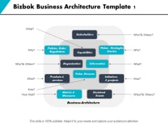 Bizbok Business Architecture Capabilities Organization Ppt PowerPoint Presentation Show Slide Bizbok Business Architecture Capabilities Organization Ppt PowerPoint Presentation Show Slide