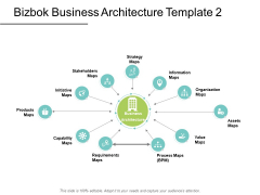 Bizbok Business Architecture Initiative Ppt PowerPoint Presentation Model Graphics Bizbok Business Architecture Initiative Ppt PowerPoint Presentation Model Graphics