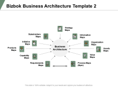 Bizbok Business Architecture Requirements Capability Ppt PowerPoint Presentation Model Slide Download