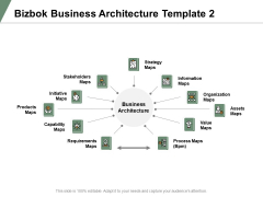 Bizbok Business Architecture Requirements Capability Ppt PowerPoint Presentation Model Slide Download Bizbok Business Architecture Requirements Capability Ppt PowerPoint Presentation Model Slide Download
