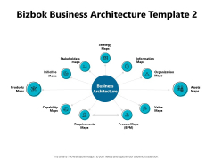 Bizbok Business Architecture Requirements Ppt PowerPoint Presentation Inspiration Vector Bizbok Business Architecture Requirements Ppt PowerPoint Presentation Inspiration Vector