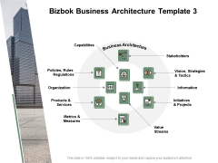 Bizbok Business Architecture Rules Regulations Ppt PowerPoint Presentation Outline Tips Bizbok Business Architecture Rules Regulations Ppt PowerPoint Presentation Outline Tips