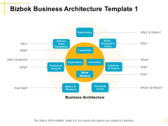 Bizbok Business Architecture Template Capabilities Ppt PowerPoint Presentation Inspiration Maker Bizbok Business Architecture Template Capabilities Ppt PowerPoint Presentation Inspiration Maker