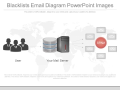 Blacklists Email Diagram Powerpoint Images Blacklists Email Diagram Powerpoint Images