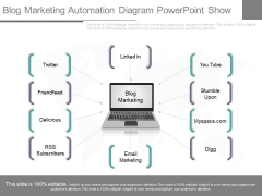 Blog Marketing Automation Diagram Powerpoint Show Blog Marketing Automation Diagram Powerpoint Show